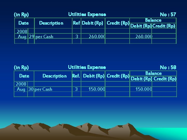 Utilities Expense (in Rp) Date Description 2008 Aug 29 per Cash 3 260. 000