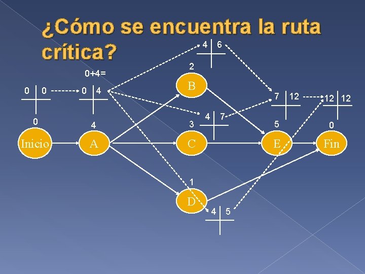 ¿Cómo se encuentra la ruta 4 6 crítica? 2 0+4= 0 0 0 4