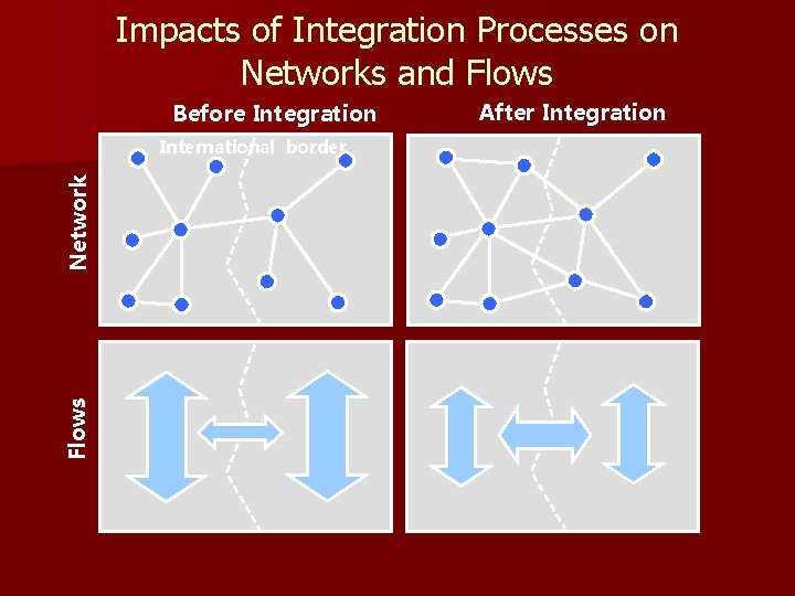 Impacts of Integration Processes on Networks and Flows Before Integration Flows Network International border