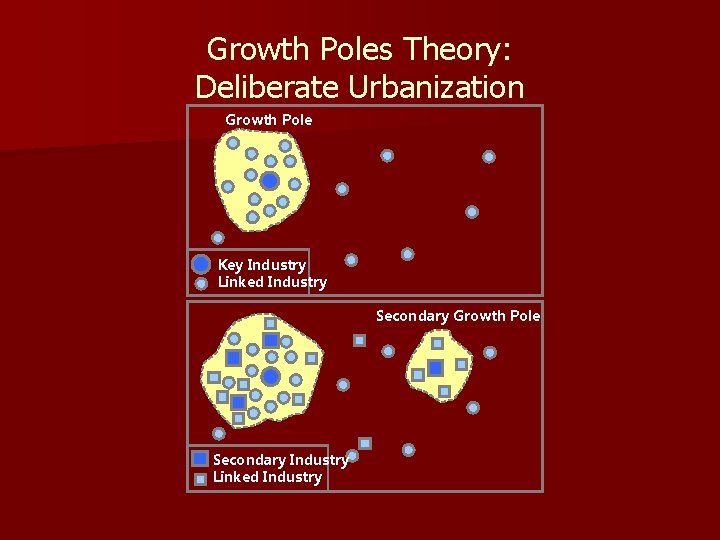 Growth Poles Theory: Deliberate Urbanization Growth Pole Key Industry Linked Industry Secondary Growth Pole