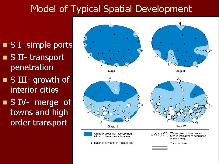 Model of Typical Spatial Development n n S I- simple ports S II- transport