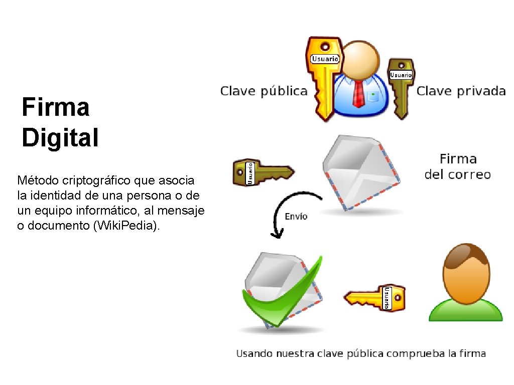 Firma Digital Método criptográfico que asocia la identidad de una persona o de un
