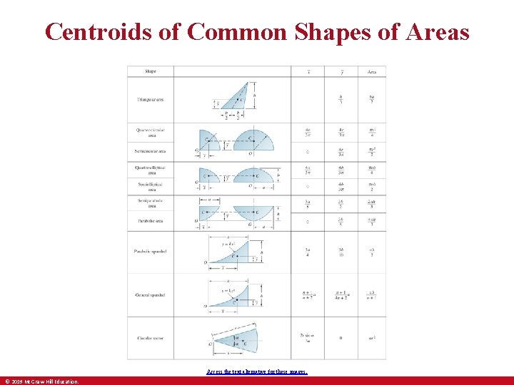 Centroids of Common Shapes of Areas Access the text alternative for these images. ©