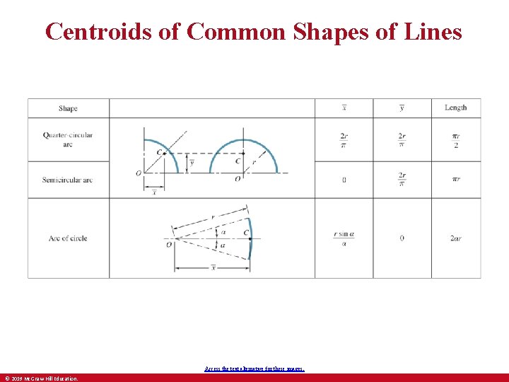 Centroids of Common Shapes of Lines Access the text alternative for these images. ©