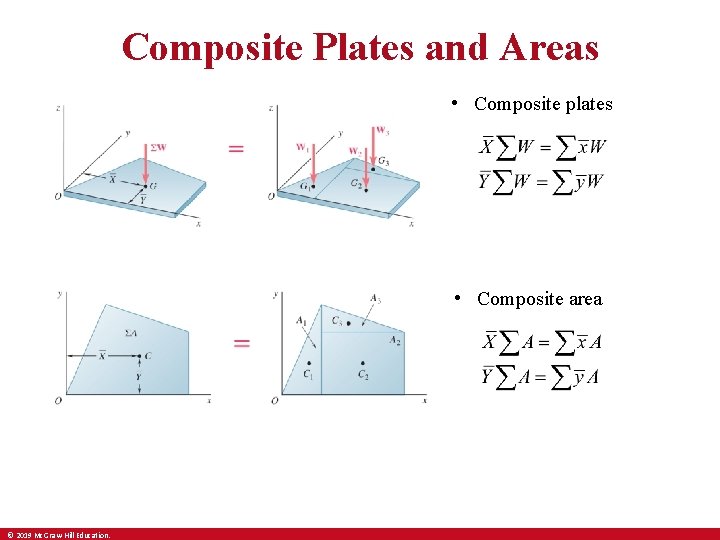 Composite Plates and Areas • Composite plates • Composite area © 2019 Mc. Graw-Hill