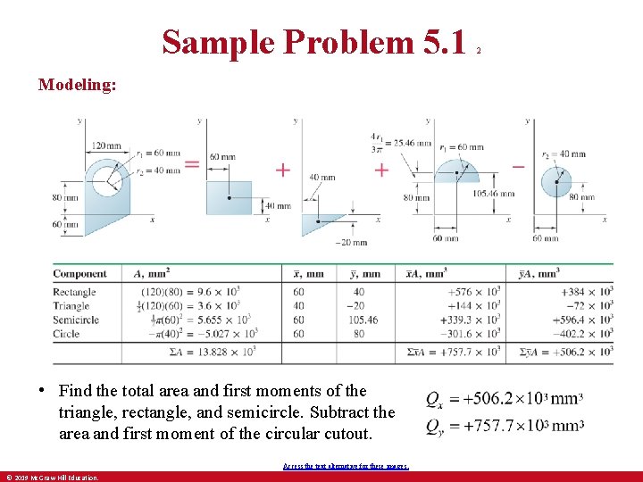 Sample Problem 5. 1 Modeling: • Find the total area and first moments of