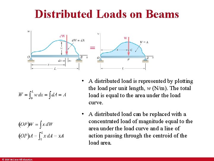 Distributed Loads on Beams • A distributed load is represented by plotting the load