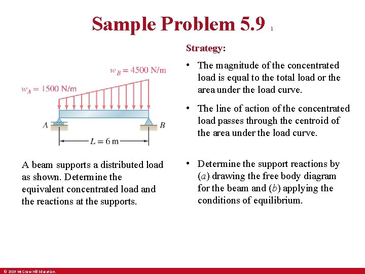 Sample Problem 5. 9 1 Strategy: • The magnitude of the concentrated load is