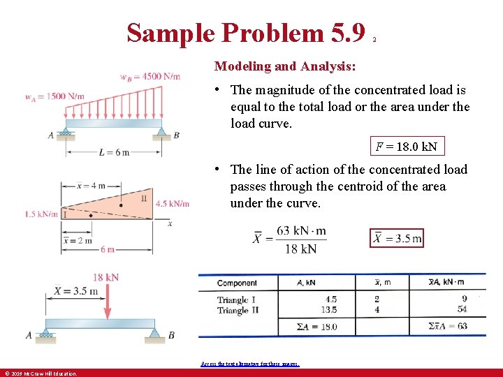 Sample Problem 5. 9 2 Modeling and Analysis: • The magnitude of the concentrated