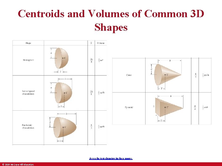 Centroids and Volumes of Common 3 D Shapes Access the text alternative for these