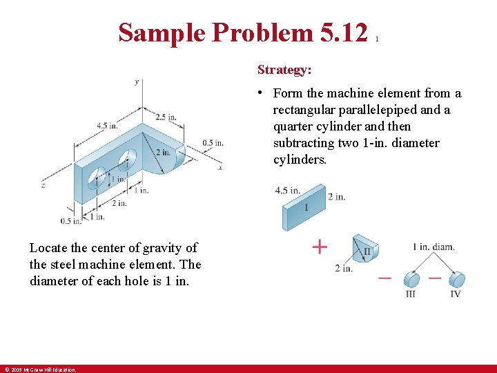 Sample Problem 5. 12 1 Strategy: • Form the machine element from a rectangular