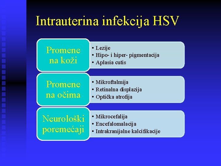 Intrauterina infekcija HSV Promene na koži • Lezije • Hipo- i hiper- pigmentacija •