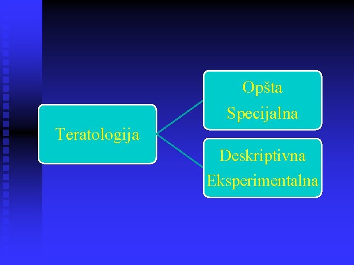 Opšta Specijalna Teratologija Deskriptivna Eksperimentalna Opšta Specijalna Teratologija Deskriptivna Eksperimentalna