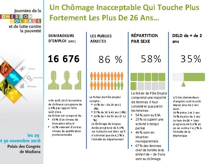 Un Chômage Inacceptable Qui Touche Plus Fortement Les Plus De 26 Ans… DEMANDEURS D’EMPLOI