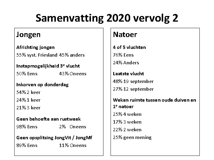Samenvatting 2020 vervolg 2 Jongen Natoer Africhting jongen 55% syst. Friesland 45% anders 4
