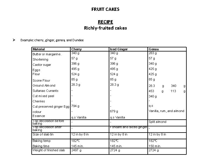 FRUIT CAKES RECIPE Richly-fruited cakes Ø Example: cherry, ginger, genoa, and Dundee Material Butter