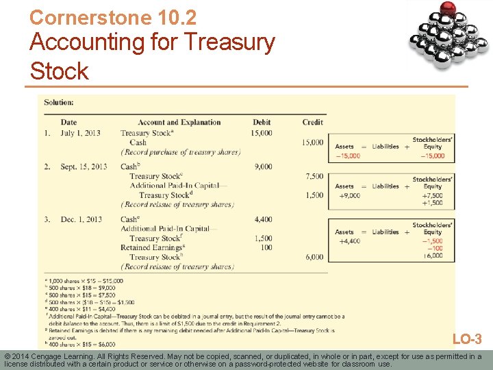 Cornerstone 10. 2 Accounting for Treasury Stock LO-3 © 2014 Cengage Learning. All Rights