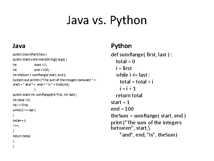 Java vs. Python Java Python public class Main. Class { public static void main(String[]