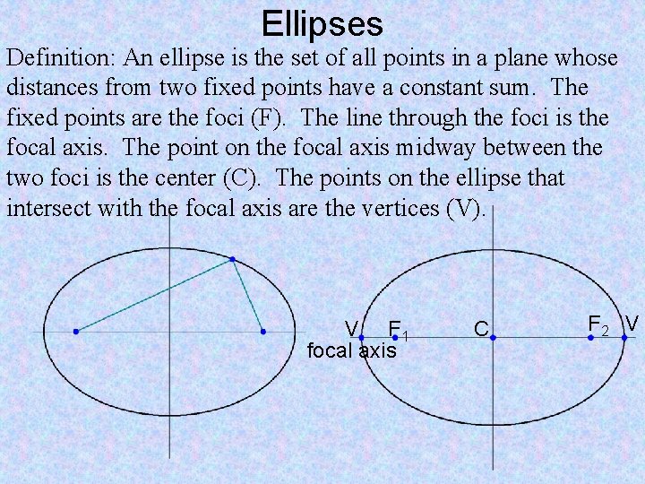 Today in Precalculus Notes Conic Sections Ellipses Homework