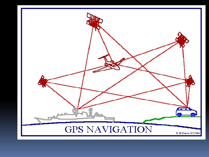 APPLICATIONS OF GPS IN POWER ENGINEERING What is
