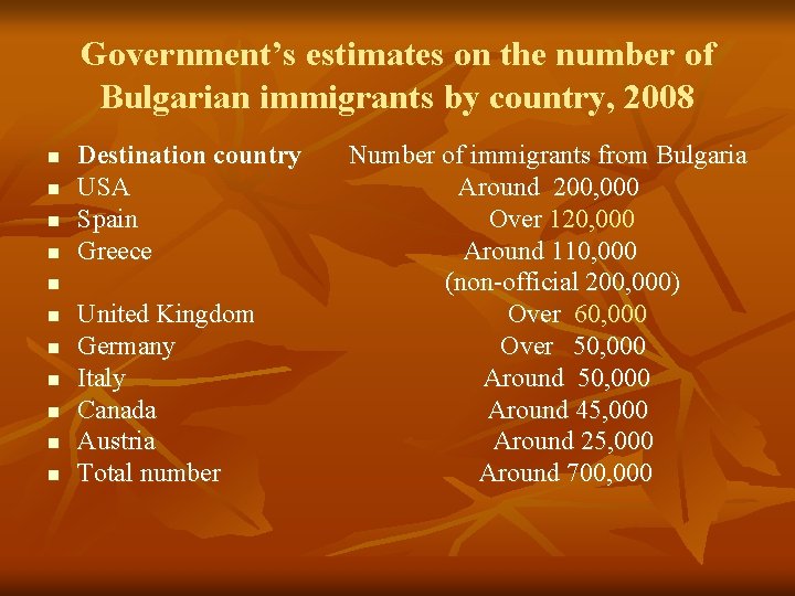 Government’s estimates on the number of Bulgarian immigrants by country, 2008 n n Destination