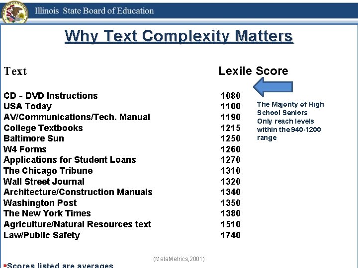 Why Text Complexity Matters Text Lexile Score CD‐DVD Instructions USA Today AV/Communications/Tech. Manual College