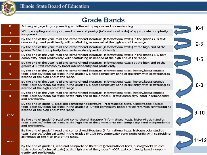Grade Bands K-1 2 -3 4 -5 6 -8 9 -10 11 -12 