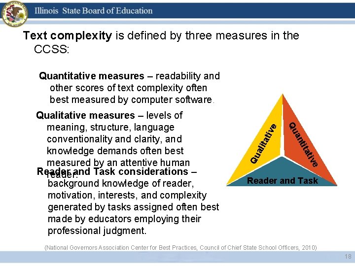 Text complexity is defined by three measures in the CCSS: tat ali tita an