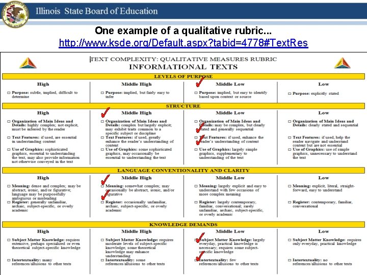 One example of a qualitative rubric. . . http: //www. ksde. org/Default. aspx? tabid=4778#Text.