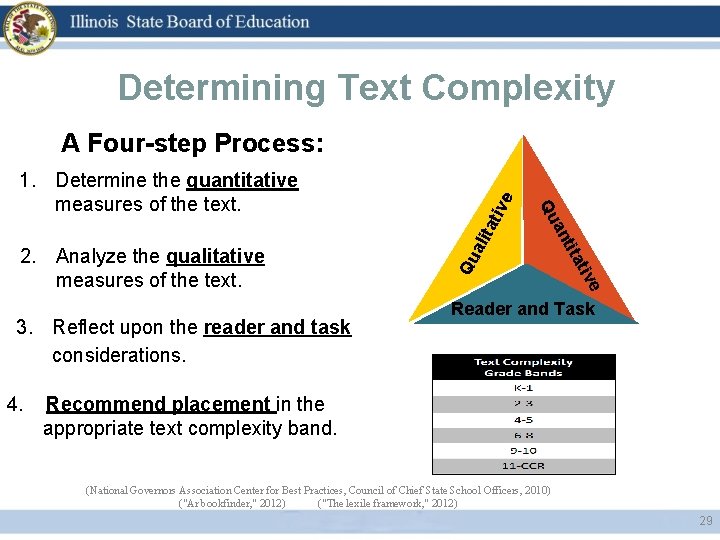 Determining Text Complexity ali Qu e tiv 4. tita 3. Reflect upon the reader