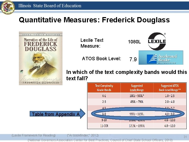 Quantitative Measures: Frederick Douglass Lexile Text Measure: ATOS Book Level: 1080 L 7. 9