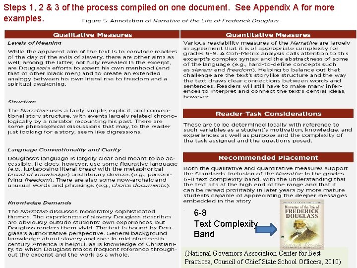 Steps 1, 2 & 3 of the process compiled on one document. See Appendix