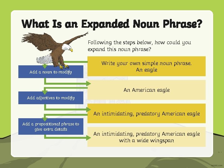 What Is an Expanded Noun Phrase? Following the steps below, how could you expand