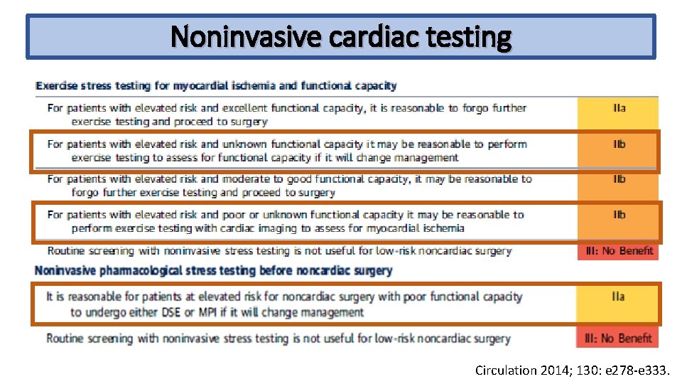 Noninvasive cardiac testing Circulation 2014; 130: e 278 -e 333. 