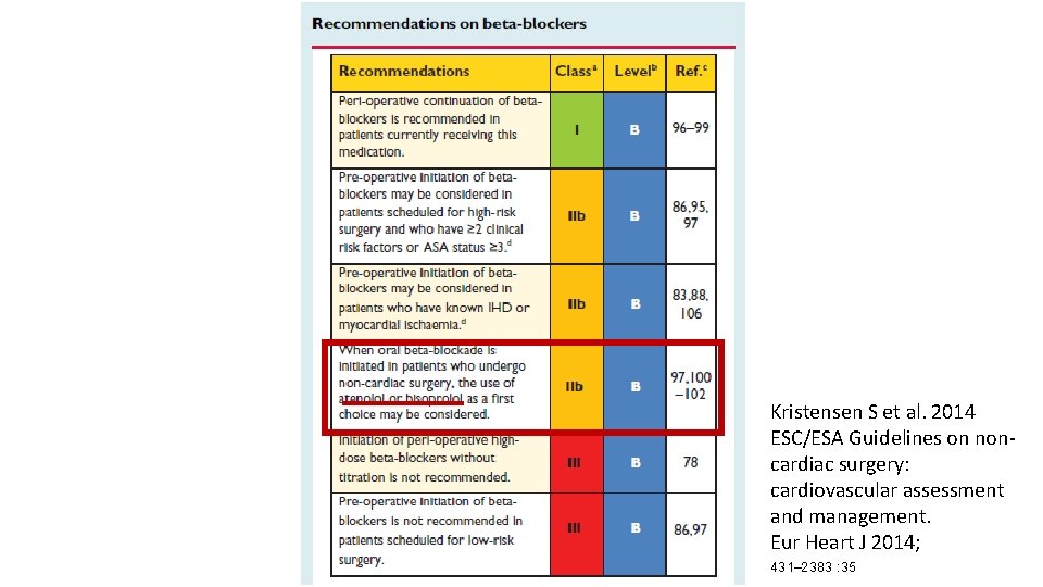 Kristensen S et al. 2014 ESC/ESA Guidelines on noncardiac surgery: cardiovascular assessment and management.