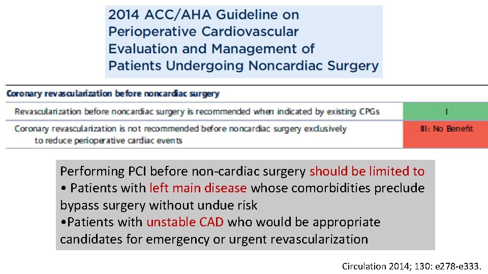 Performing PCI before non-cardiac surgery should be limited to • Patients with left main