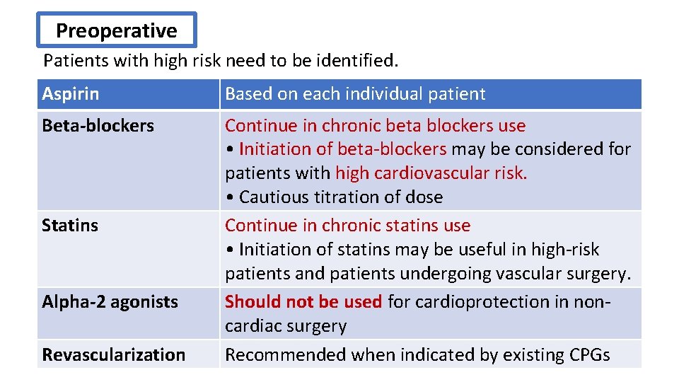 Preoperative Patients with high risk need to be identified. Aspirin Based on each individual