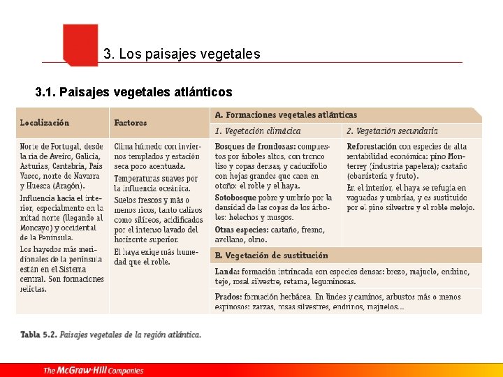 3. Los paisajes vegetales 3. 1. Paisajes vegetales atlánticos 