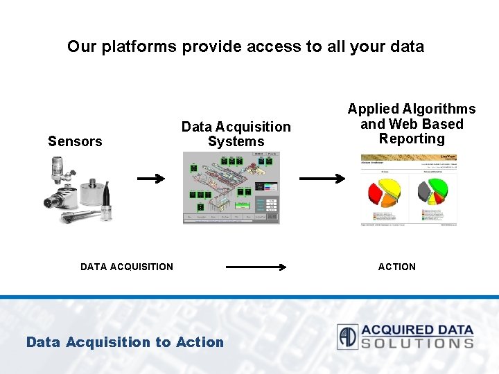 Our platforms provide access to all your data Sensors Data Acquisition Systems DATA ACQUISITION