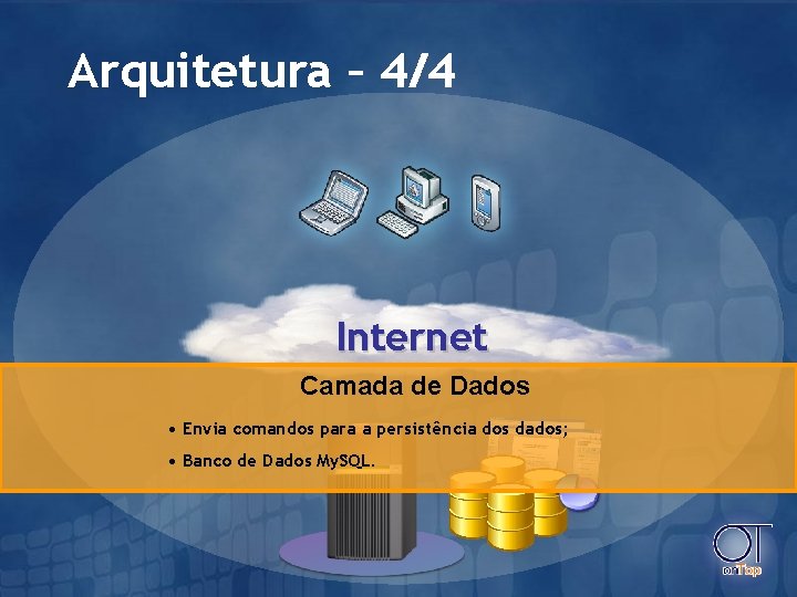 Arquitetura – 4/4 Internet Camada de Dados • Envia comandos para a persistência dos