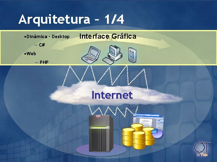 Arquitetura – 1/4 • Dinâmica - Desktop Interface Gráfica – C# • Web —