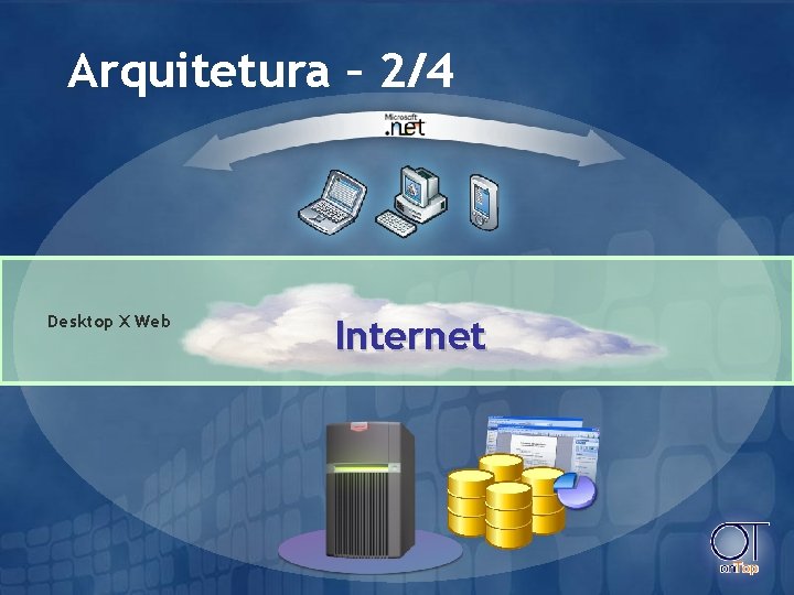 Arquitetura – 2/4 Desktop X Web Internet 