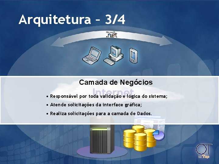 Arquitetura – 3/4 Camada de Negócios Internet • Responsável por toda validação e lógica