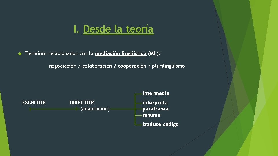 I. Desde la teoría Términos relacionados con la mediación lingüística (ML): negociación / colaboración