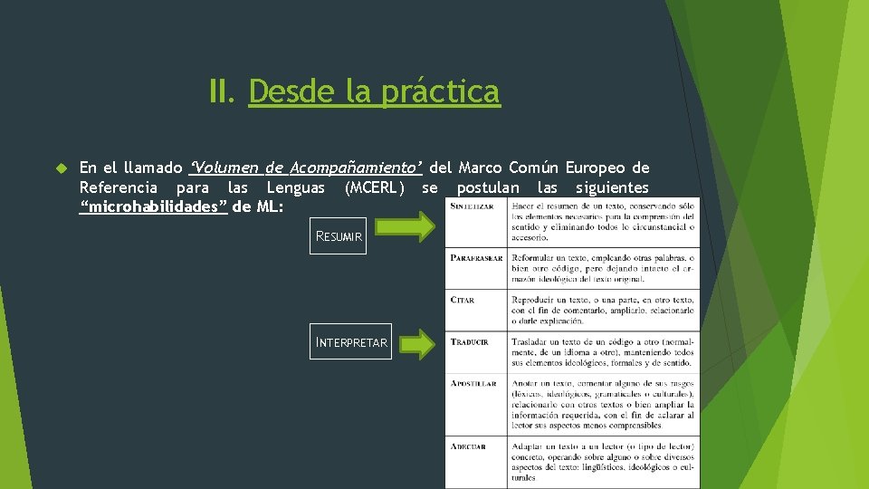 II. Desde la práctica En el llamado ‘Volumen de Acompañamiento’ del Marco Común Europeo