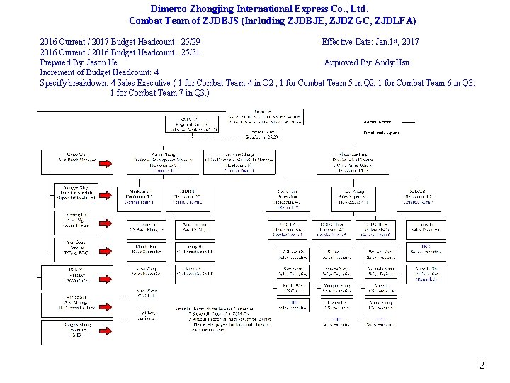 Dimerco Zhongjing International Express Co. , Ltd. Combat Team of ZJDBJS (Including ZJDBJE, ZJDZGC,