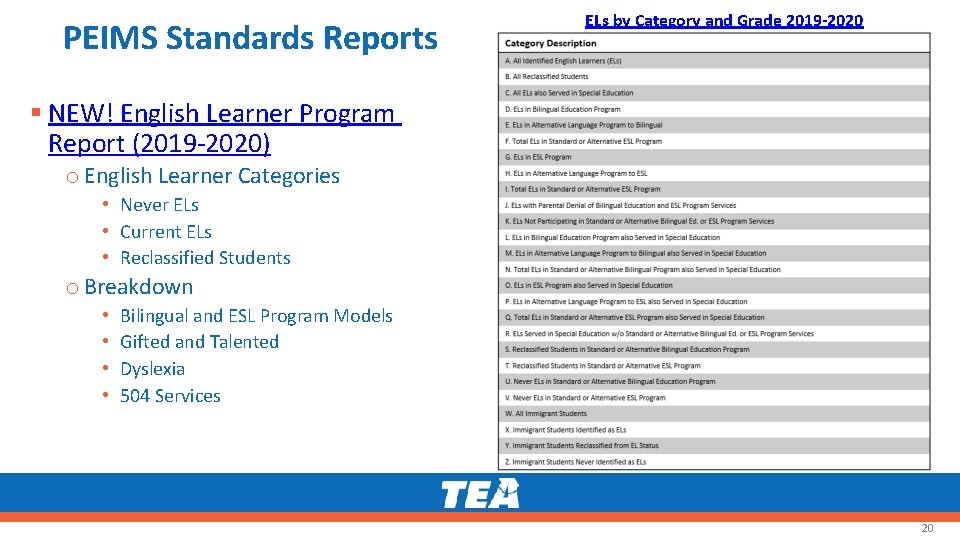 PEIMS Standards Reports ELs by Category and Grade 2019 -2020 NEW! English Learner Program