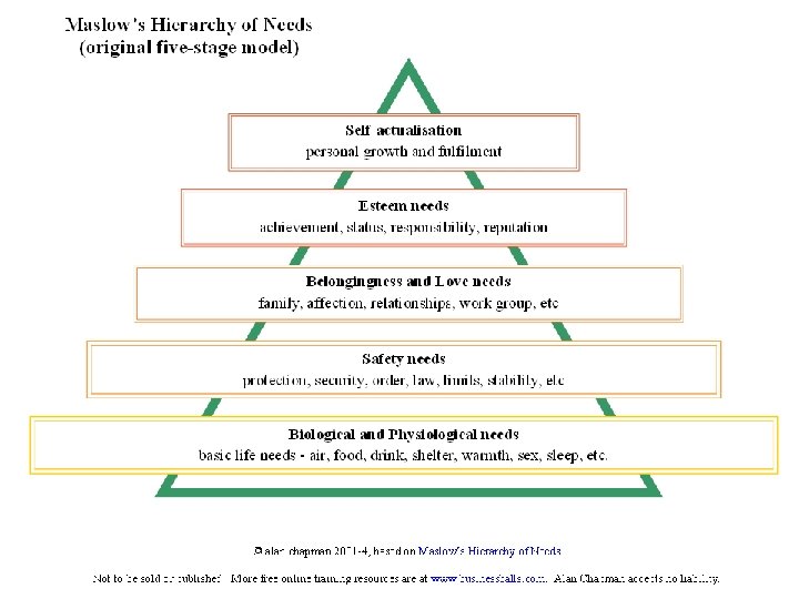 Maslow’s Hierarchy of Needs Quality Education for a Healthier Scotland Nursing and Midwifery 