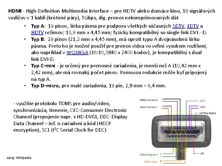 HDMI - High-Definition Multimedia Interface – pre HDTV alebo domáce kino, 19 signálových vodičov