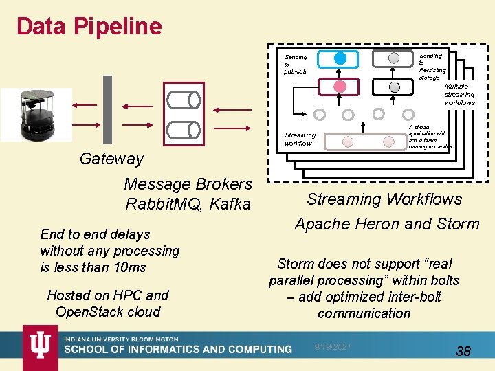 Data Pipeline Sending to Persisting storage Sending to pub-sub Multiple streaming workflows Streaming workflow